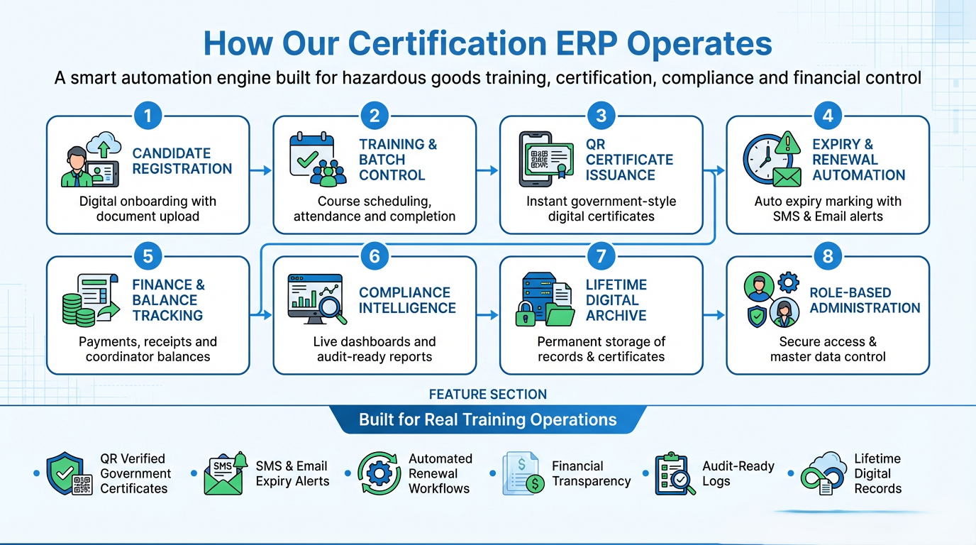 Hazardous Goods ERP Dashboard