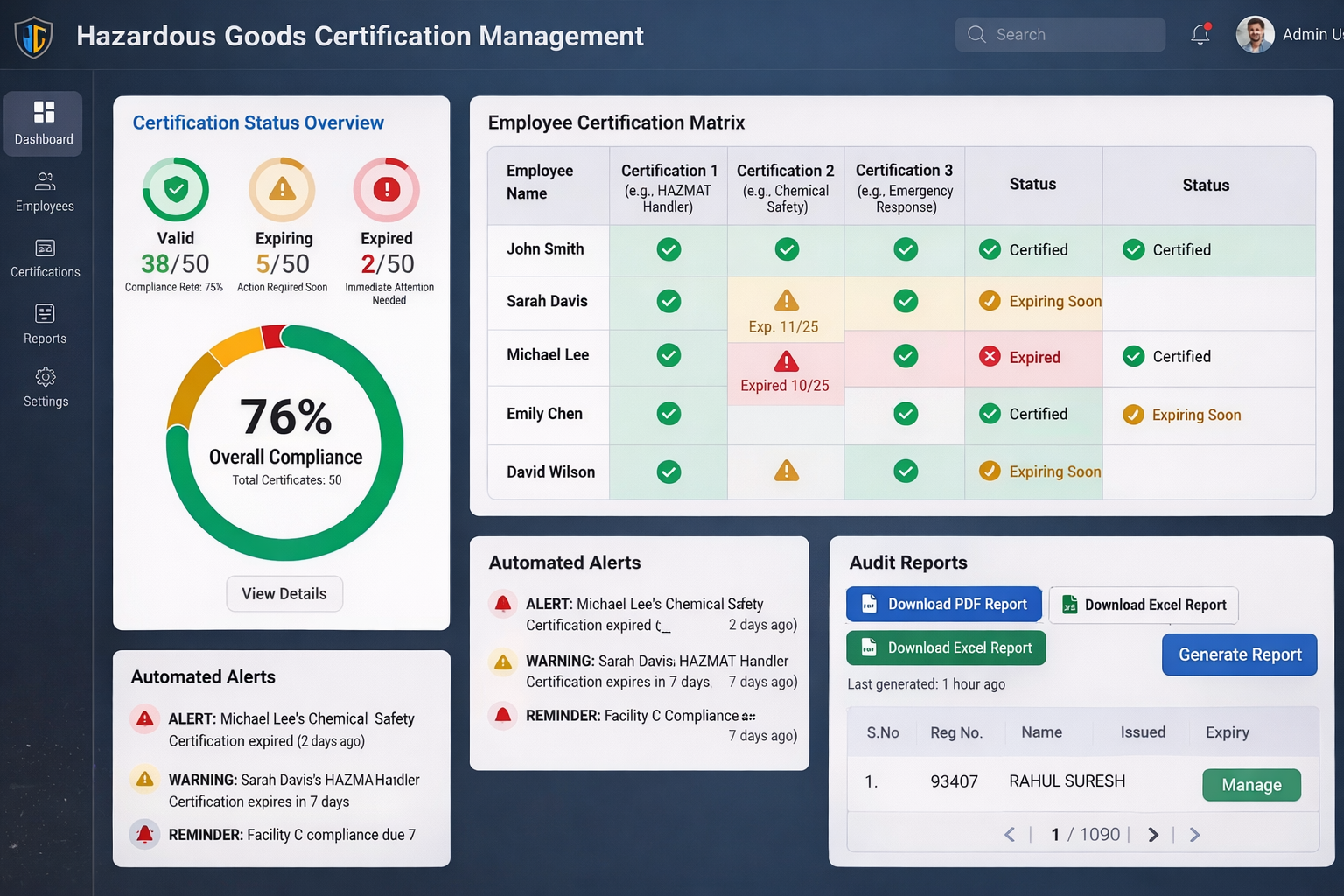 Compliance Dashboard